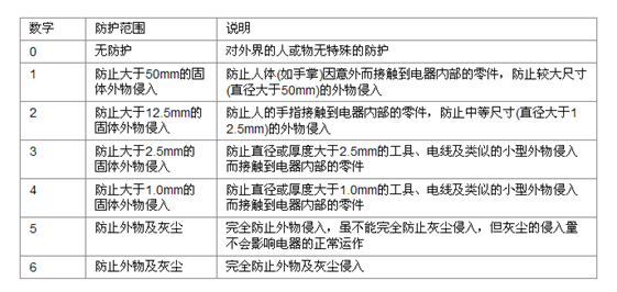 漢鼎：led燈的開關(guān)電源 www.yhlczx.com
