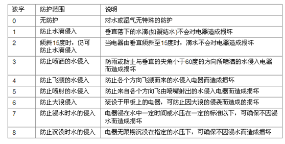 漢鼎：led燈的開關(guān)電源 www.yhlczx.com